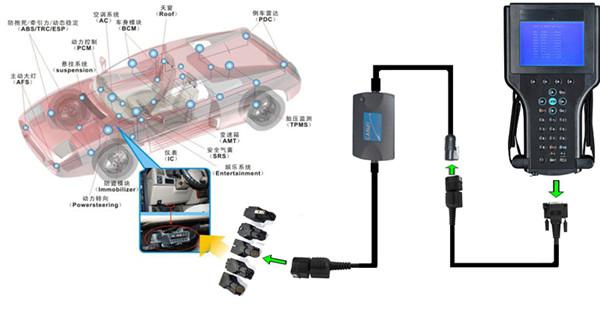 La conexión de GM tech2 con candi