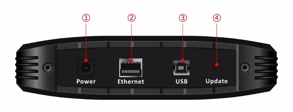 right panel