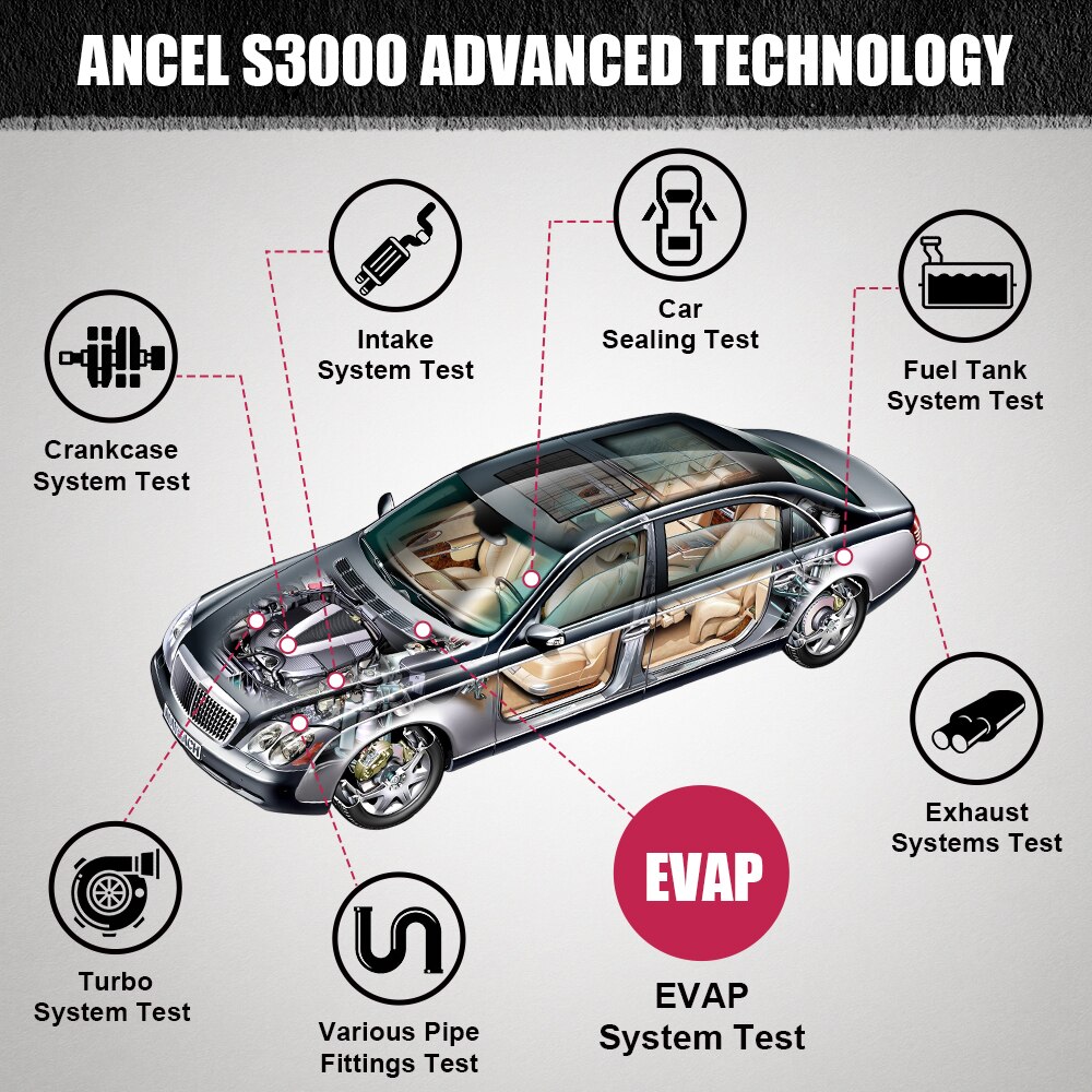 Diagnóstico automático del sistema de tuberías del localizador de fugas de la máquina del medidor de humo de escape del detector de fugas de humo automotriz actualizado Ancel s3000