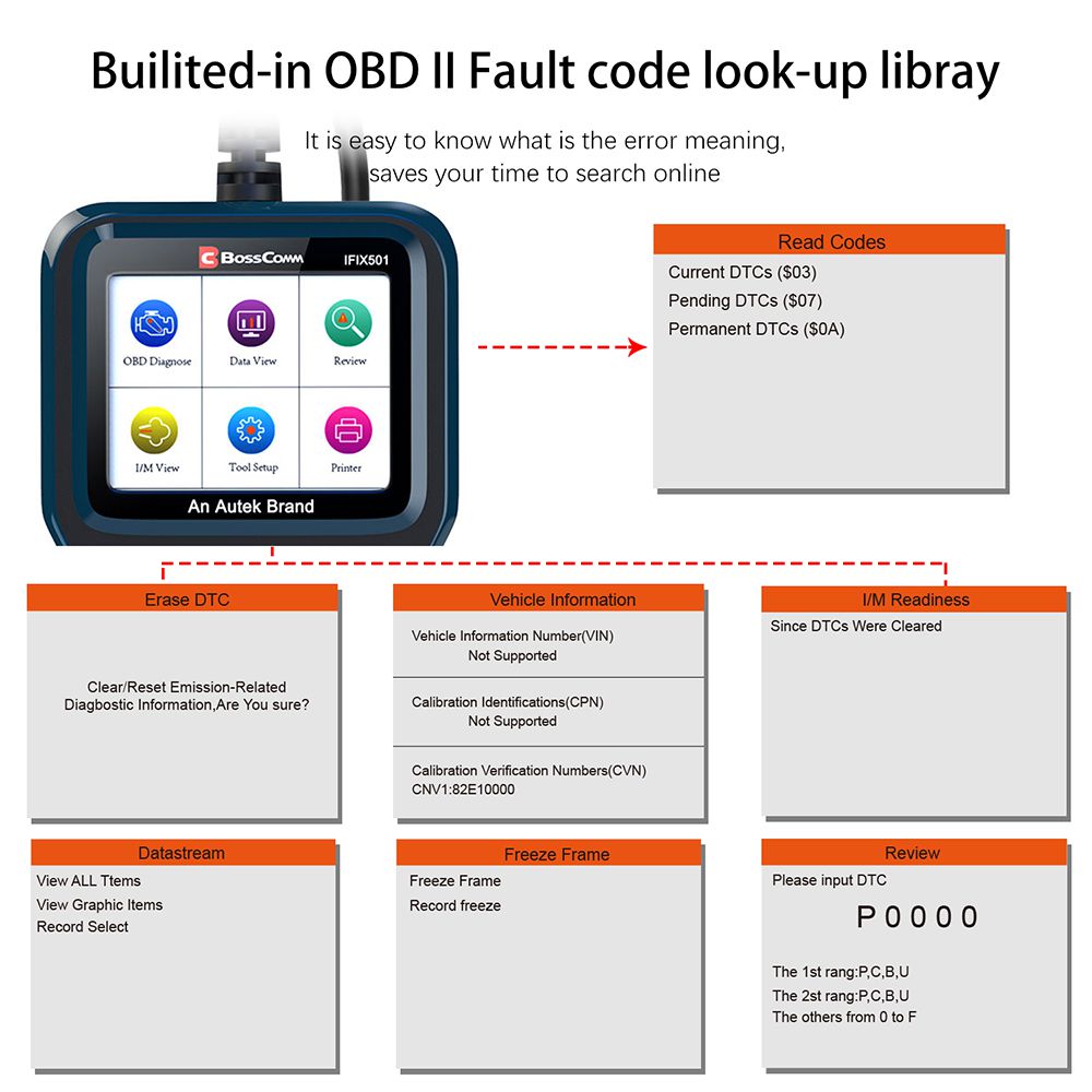 Autoek ifix501 obd2 lector de código profesional de escáneres automotrices analizador de motores herramientas automotrices de diagnóstico OBD 2 herramientas automotrices de diagnóstico