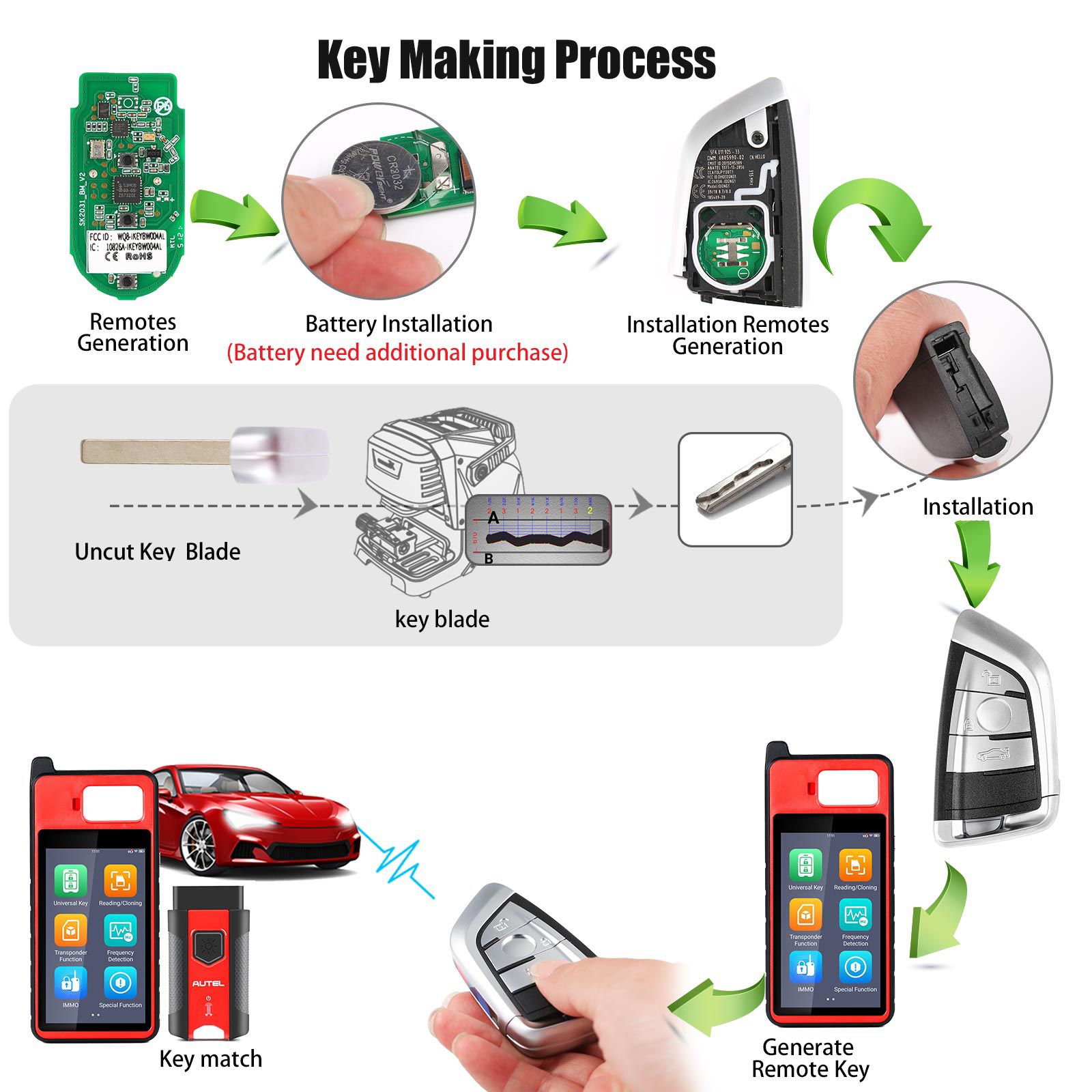 Autel ikeybw003al BMW 3 botones llave maestra inteligente 5 piezas / lote