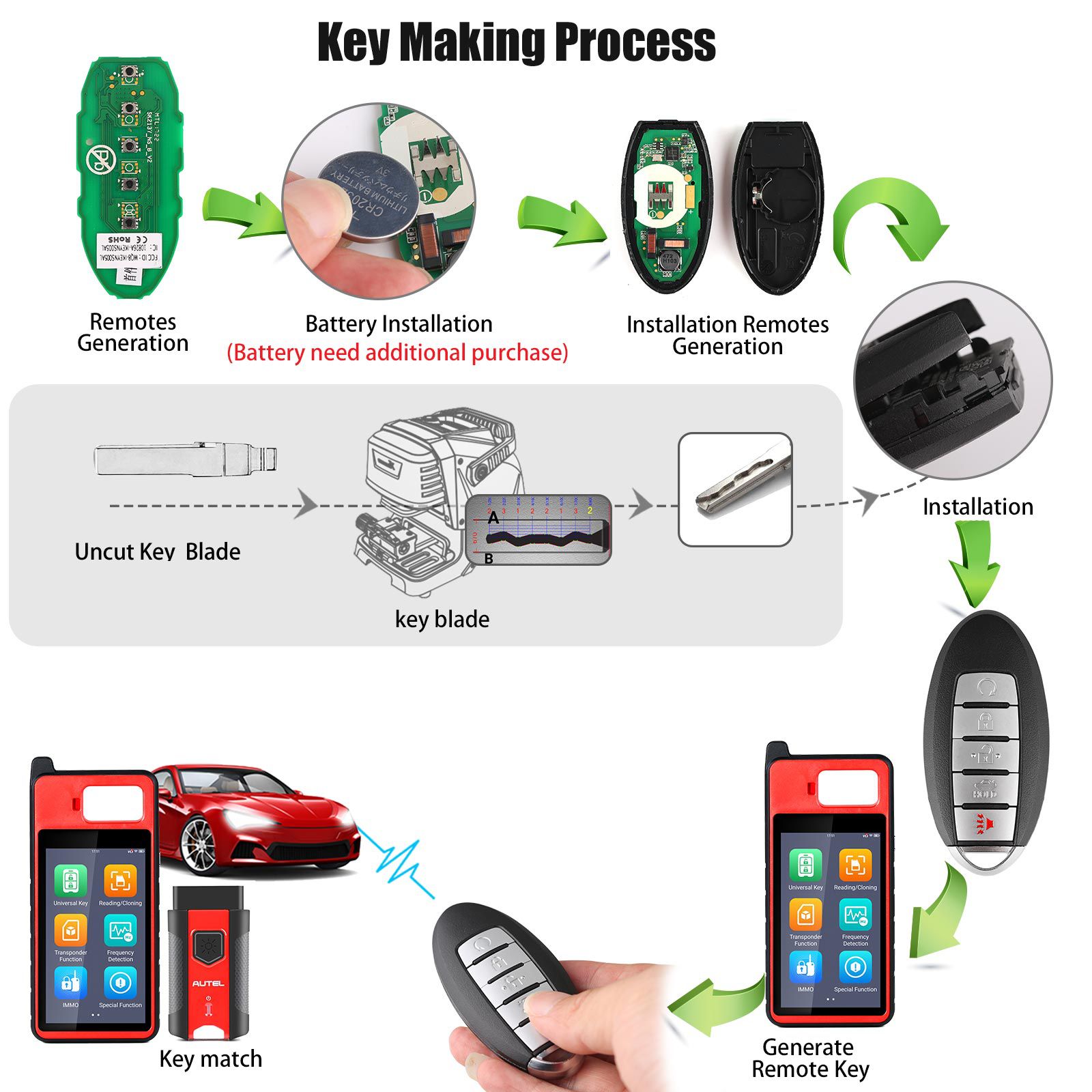 Autel ikeyns005al Nissan 5 botones llave inteligente universal 5 piezas / lote