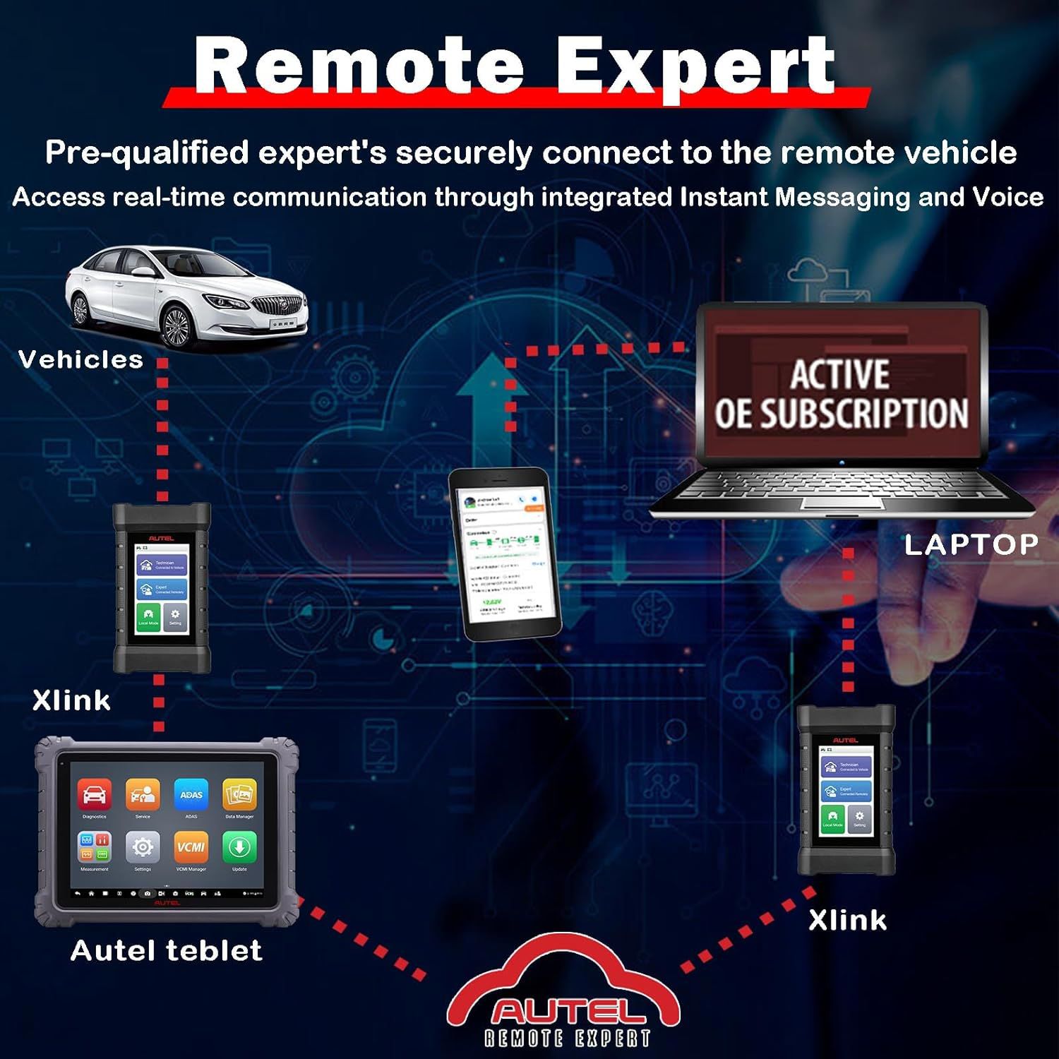 2024 Autel MaxiFlash XLink J2534 Tool Remote Expert ECU Programming Device Work with PC, Mobile Phone and Autel Ultra, MS919, MS909