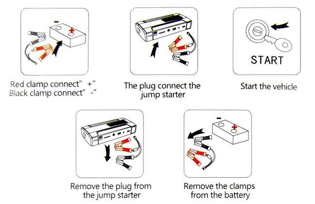 Fuente de alimentación de arranque del saltador automático de emergencia - 15000mah 4