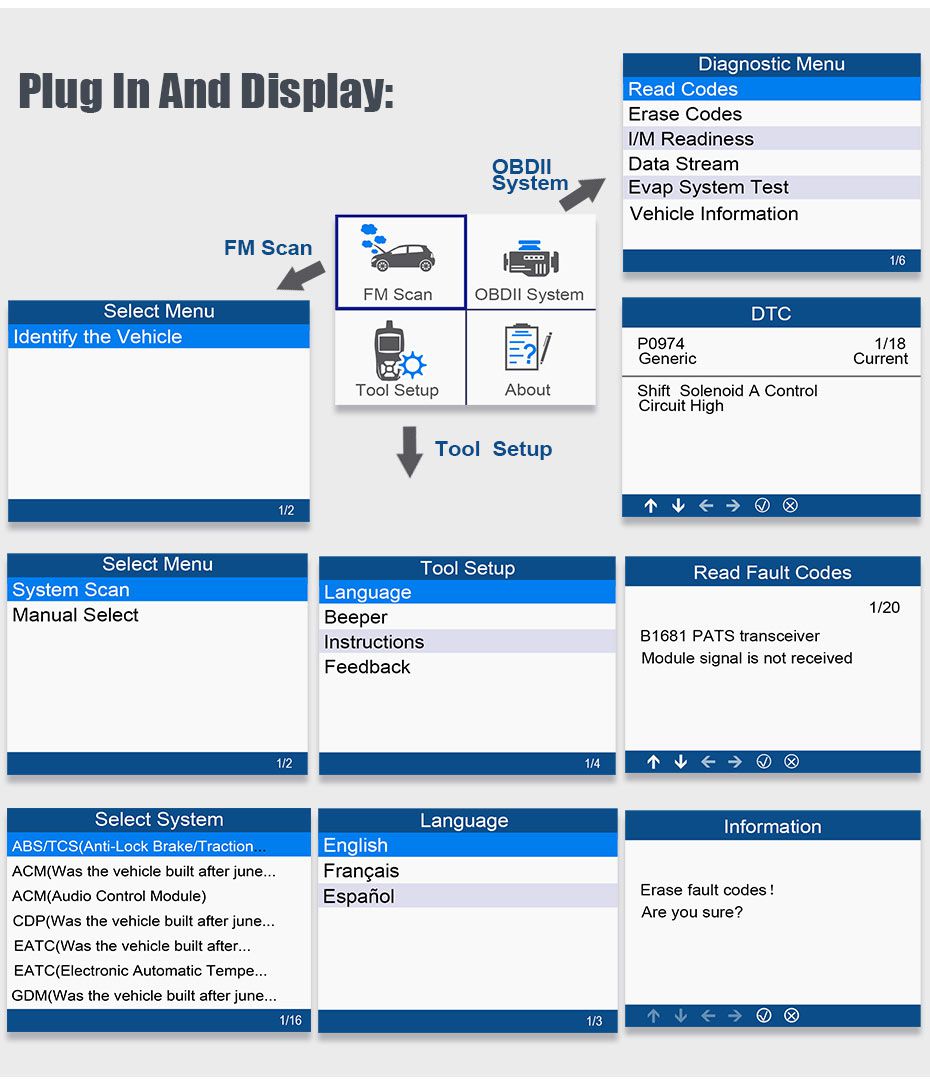 Autophix 7710 para la herramienta de diagnóstico de fallas múltiples Ford EPB DPF ABS SRS Oil FD + OBDII 