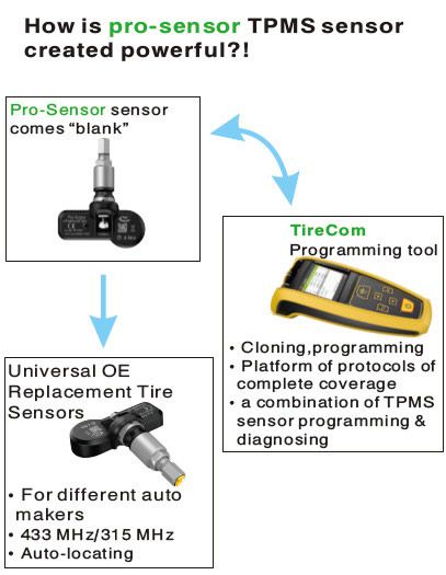 Sensor universal tpms de auzone pro - sensor