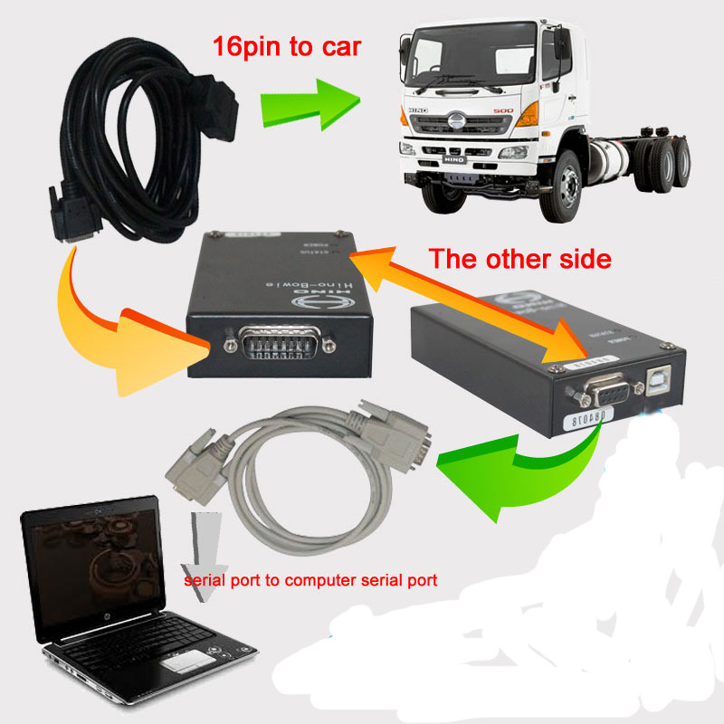 2.0.2V Hino-Bowie Hino Diagnostic Explorer Update by CD