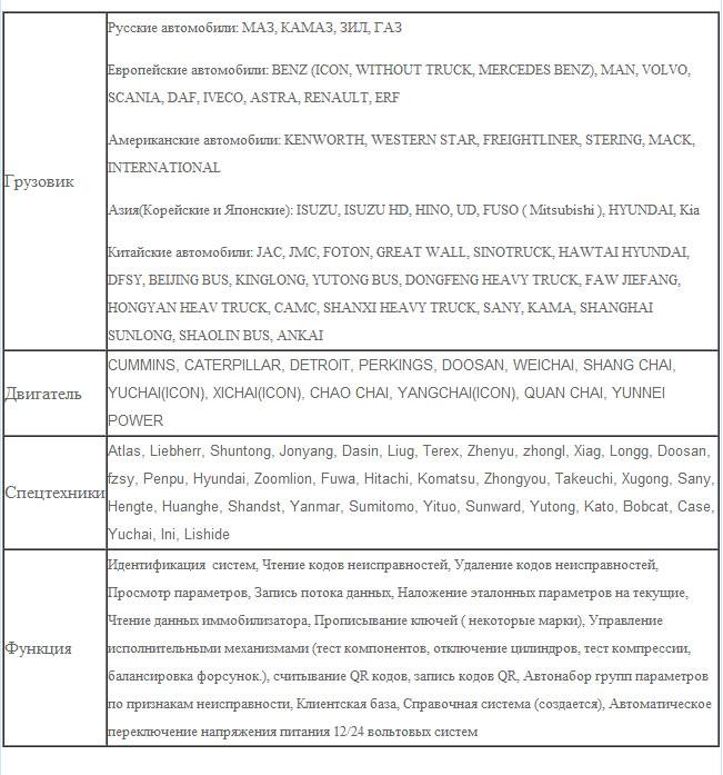 Escáneres de manuscritos pesados fcar - F3 - D