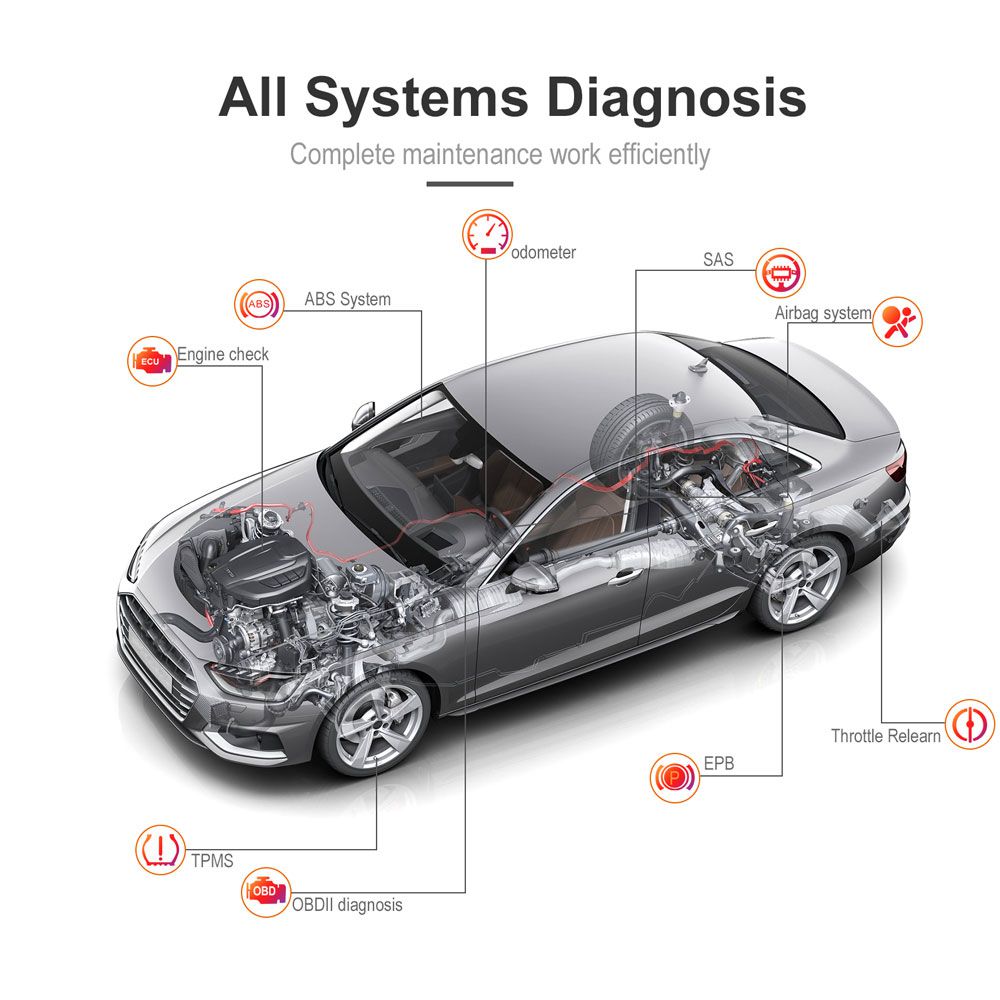 Godiag gd201 herramienta profesional de diagnóstico de todo el sistema OBDII All - makes, con 29 funciones de reinicio de servicio