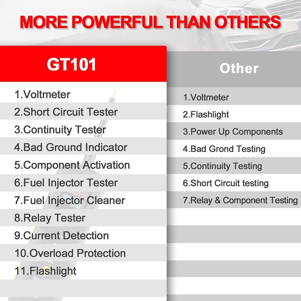 GODIAG GT101 PIRT Power Probe DC 6-40V Vehicles Electrical System Diagnosis/ Fuel Injector Cleaning and Testing