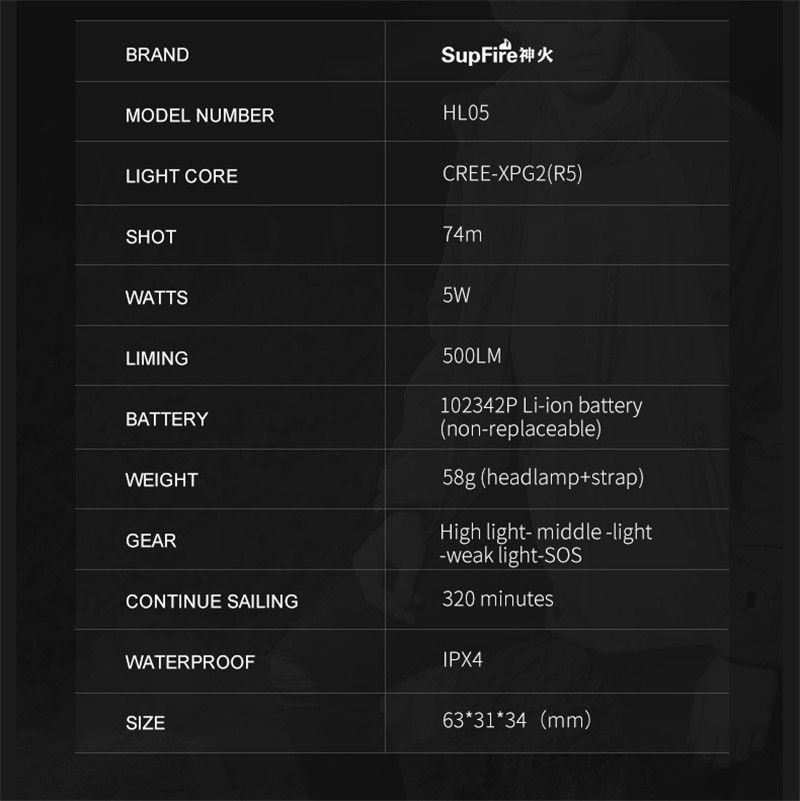 Faros recargados por USB faros LED hl05 linterna