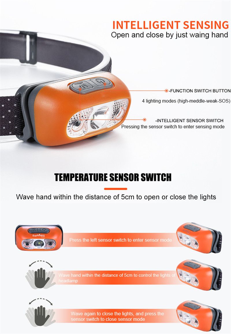 Headlamp USB rechargeable Headlight Lanterna LED HL05 Flashlight