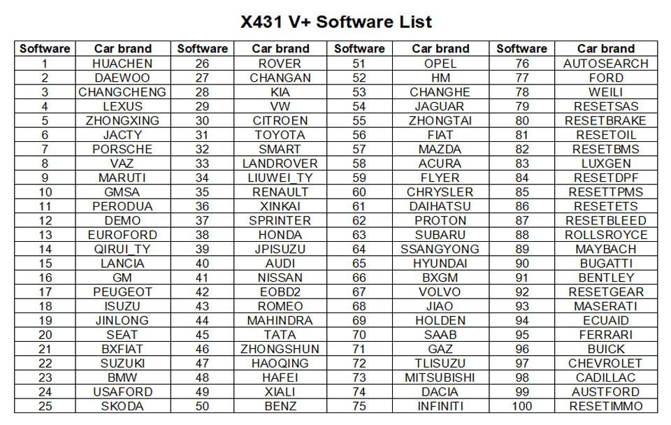 Lanzamiento x431 V