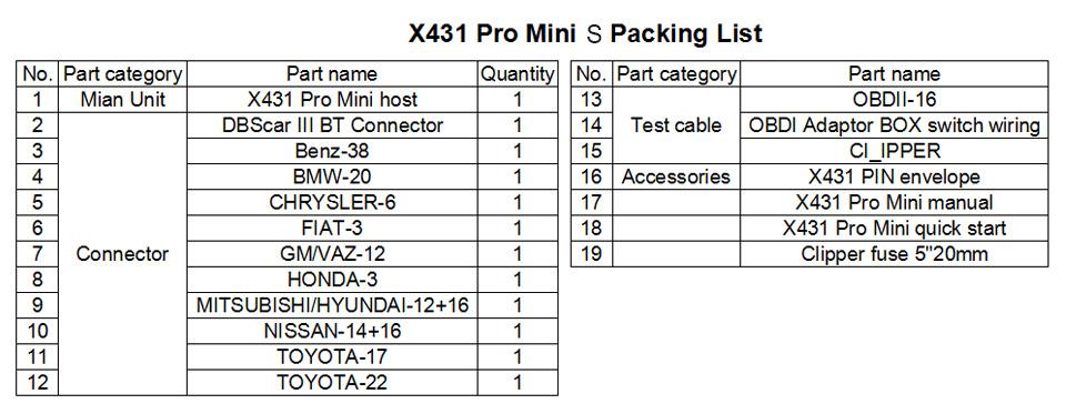 LAUNCH X431 PROS MINI Scan pad