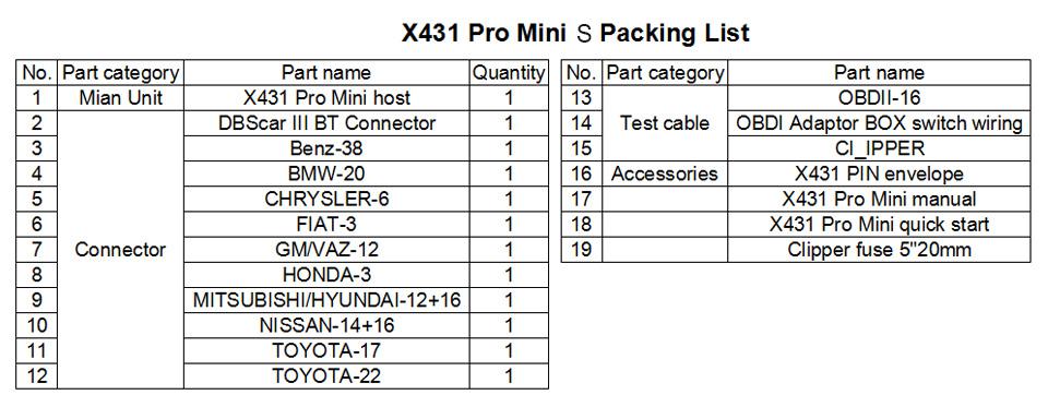 Lanzamiento del tablero de escaneo x431 pros Mini