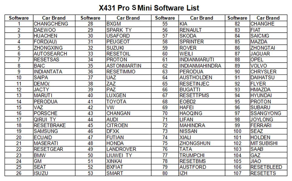 Lanzamiento del tablero de escaneo x431 pros Mini