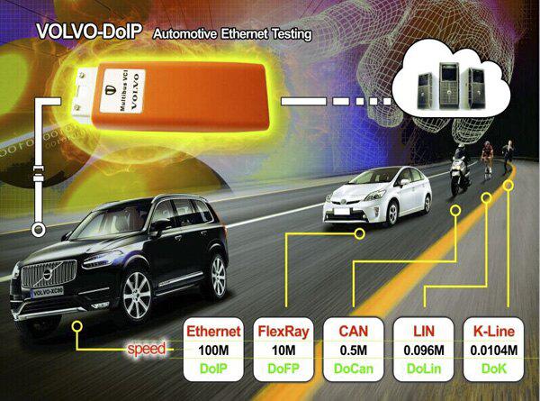 xc90 connection display 1