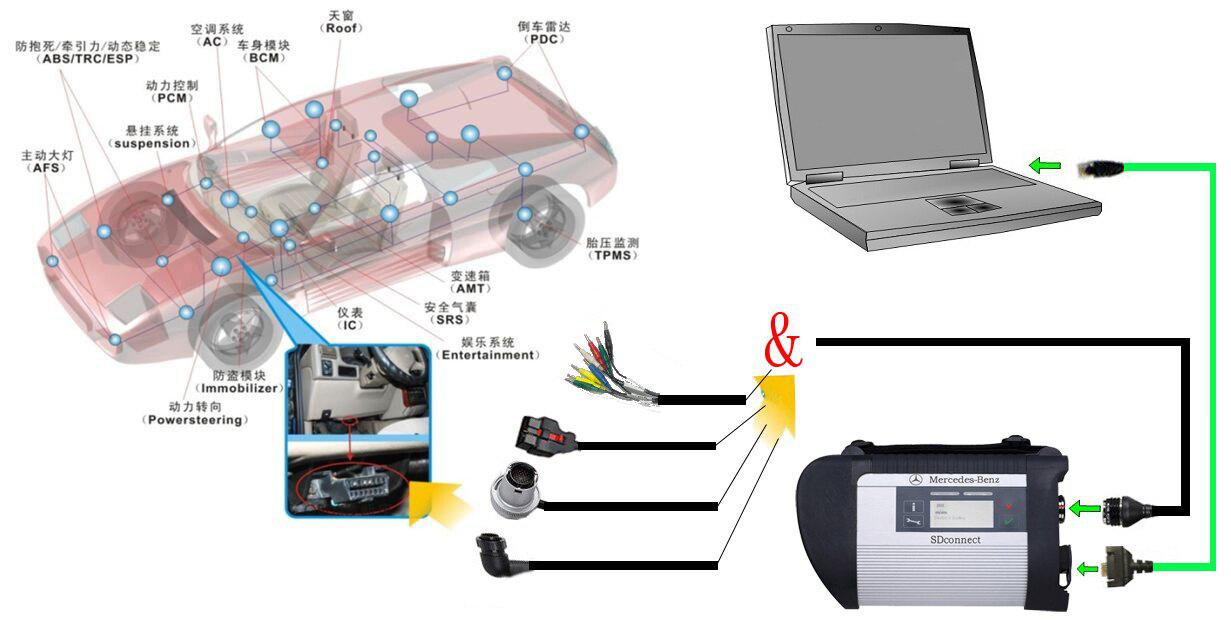 Imagen de conexión inalámbrica MB SD C4 