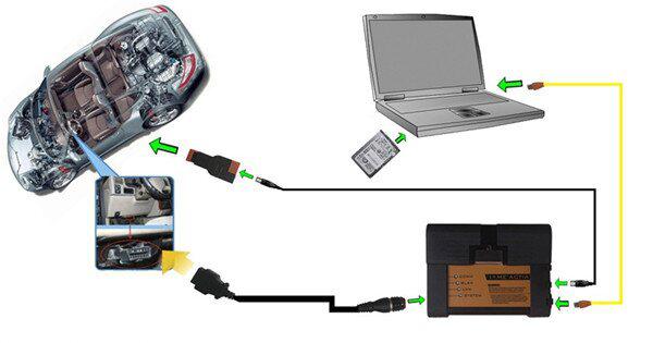 New Super Version ICOM A2+B+C For BMW Diagnostic & Programming Tool With 2016.3V HDD