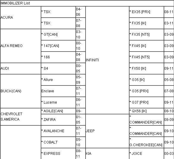 CK-100 key programmer added car list