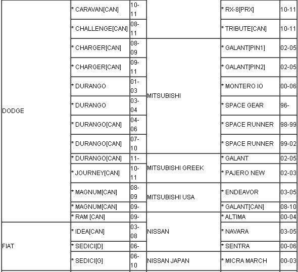 CK-100 key programmer added car list