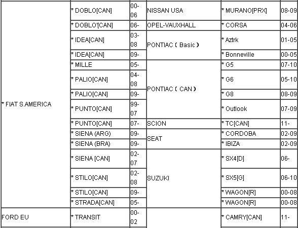 CK-100 key programmer added car list