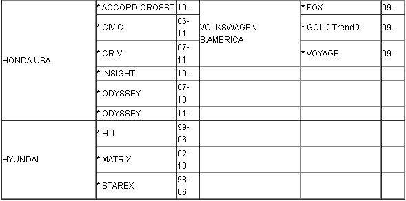 CK-100 key programmer added car list