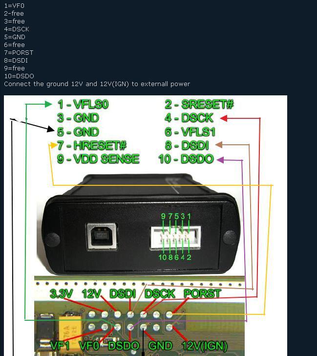 FGTech Galletto 2-Master EOBD2 With BDM Function