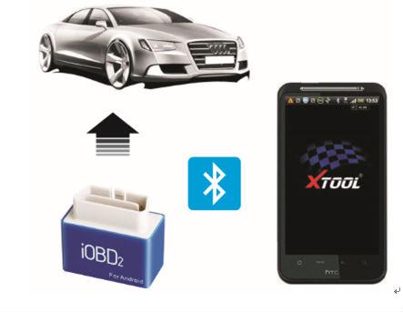 Volkswagen Audi / Skoda / Seat versión Android de la herramienta de diagnóstico iobd2 eobd2