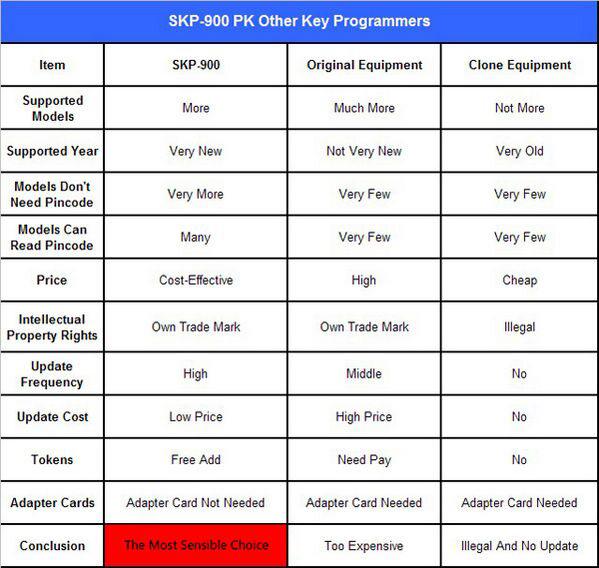 Super OBD SKP - 900 programador automático de llaves obd2 portátil