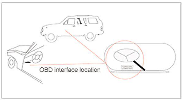 Interfaz de diagnóstico OBD b341 del módulo V - Checker iobd de Android