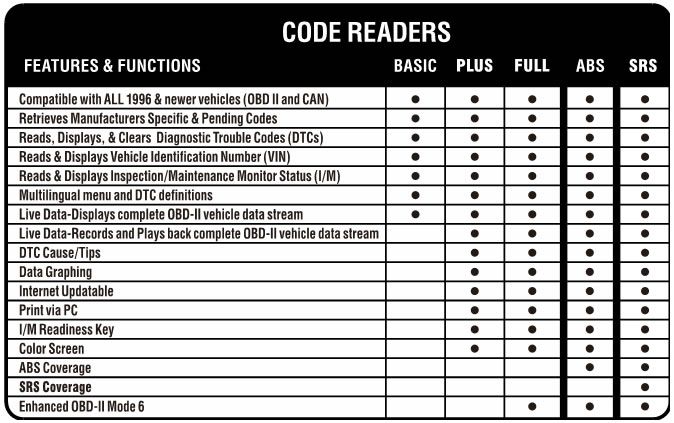 Lector de código kzyee kc11 obd2