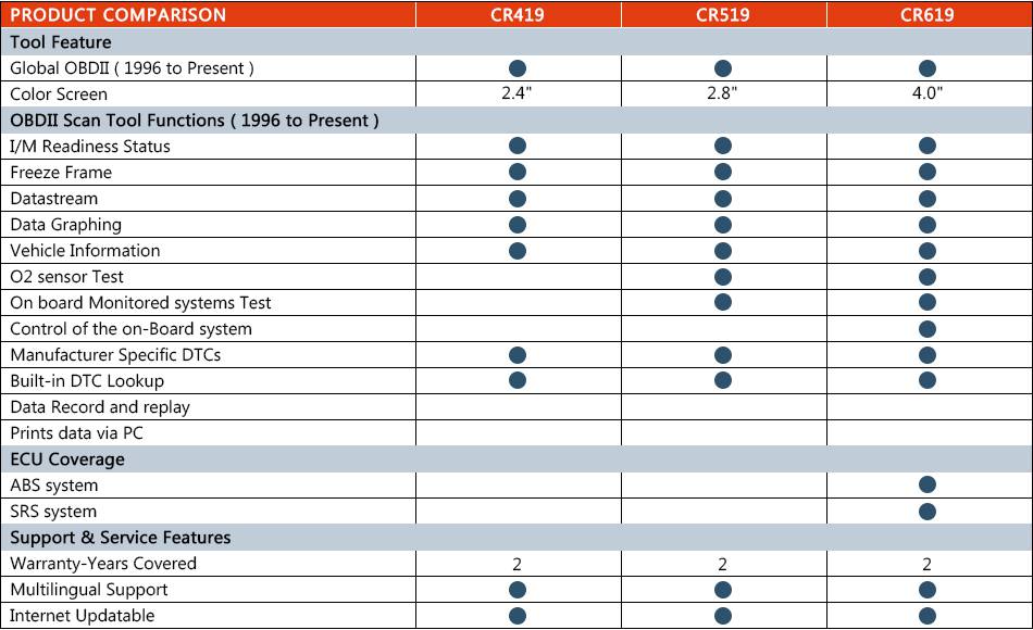 Launch Creader 619 Code Reader