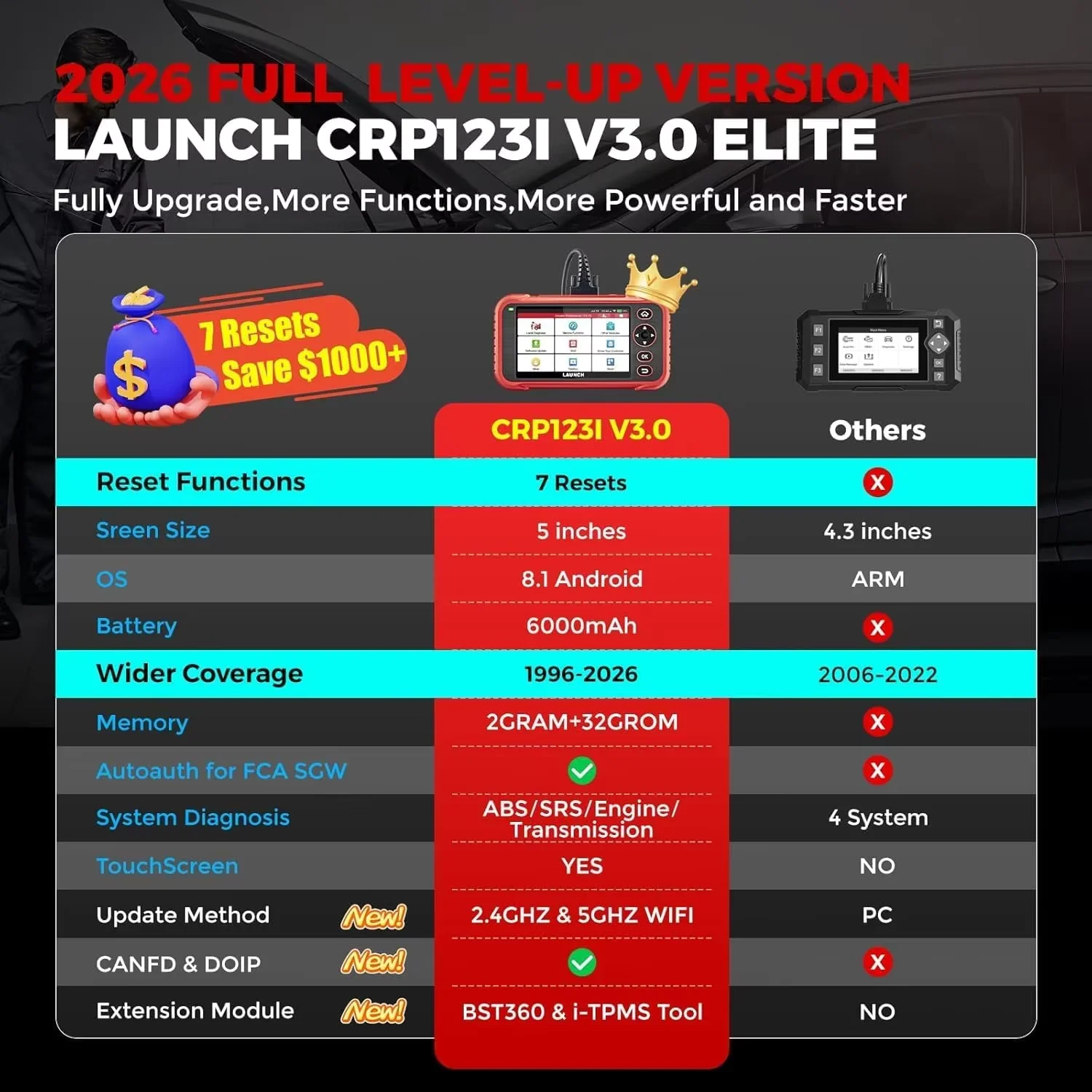 2026 LAUNCH CRP123I V3.0 OBD2 Scanner Support CAN FD,DOIP, Lifetime Free Update 4 system Diagnostics Tool with 7 Resets
