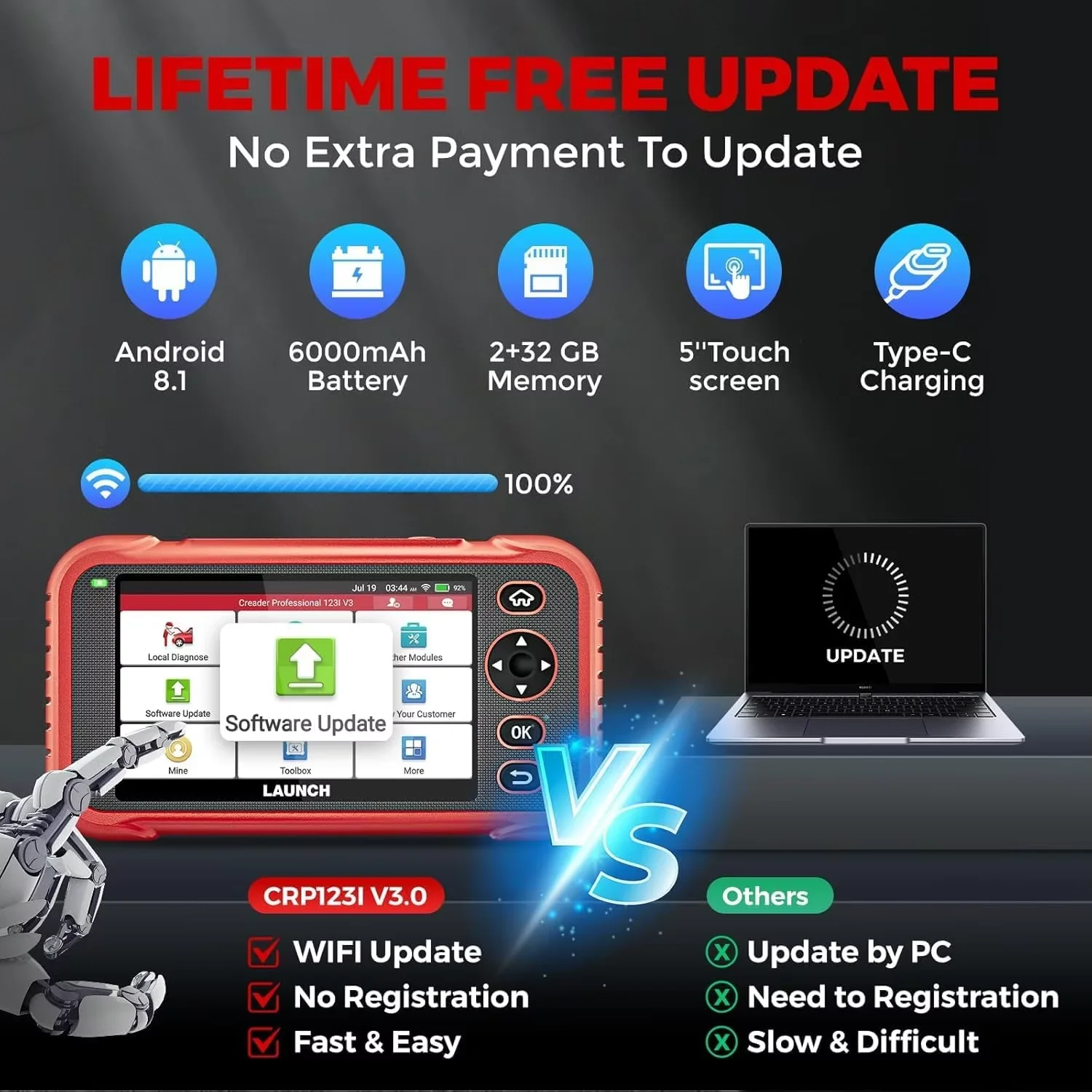 2026 LAUNCH CRP123I V3.0 OBD2 Scanner Support CAN FD,DOIP, Lifetime Free Update 4 system Diagnostics Tool with 7 Resets