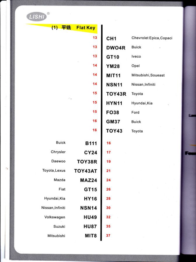 Manual de usuario de la herramienta Lishi en uno (chino)