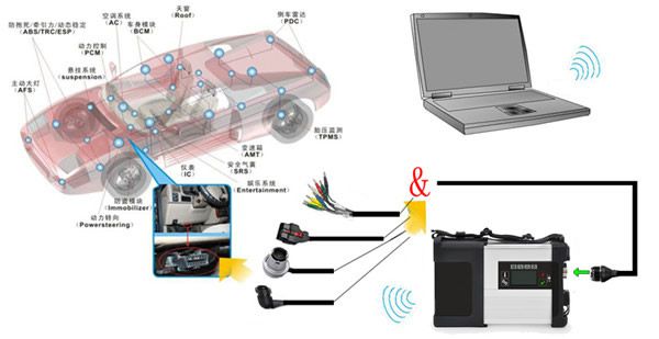 Imagen de conexión inalámbrica MB SD C4 