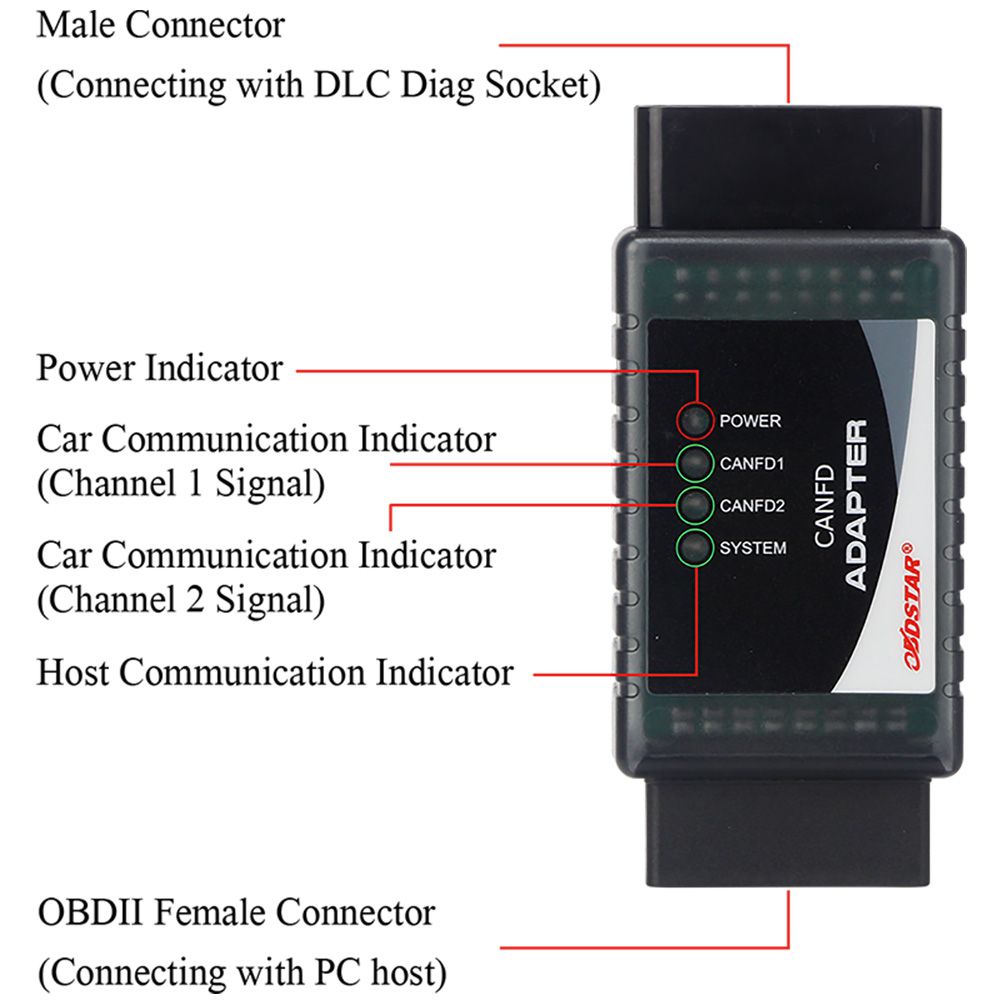 Los adaptadores obdstar can FD se utilizan con X300 DP Plus y pro4