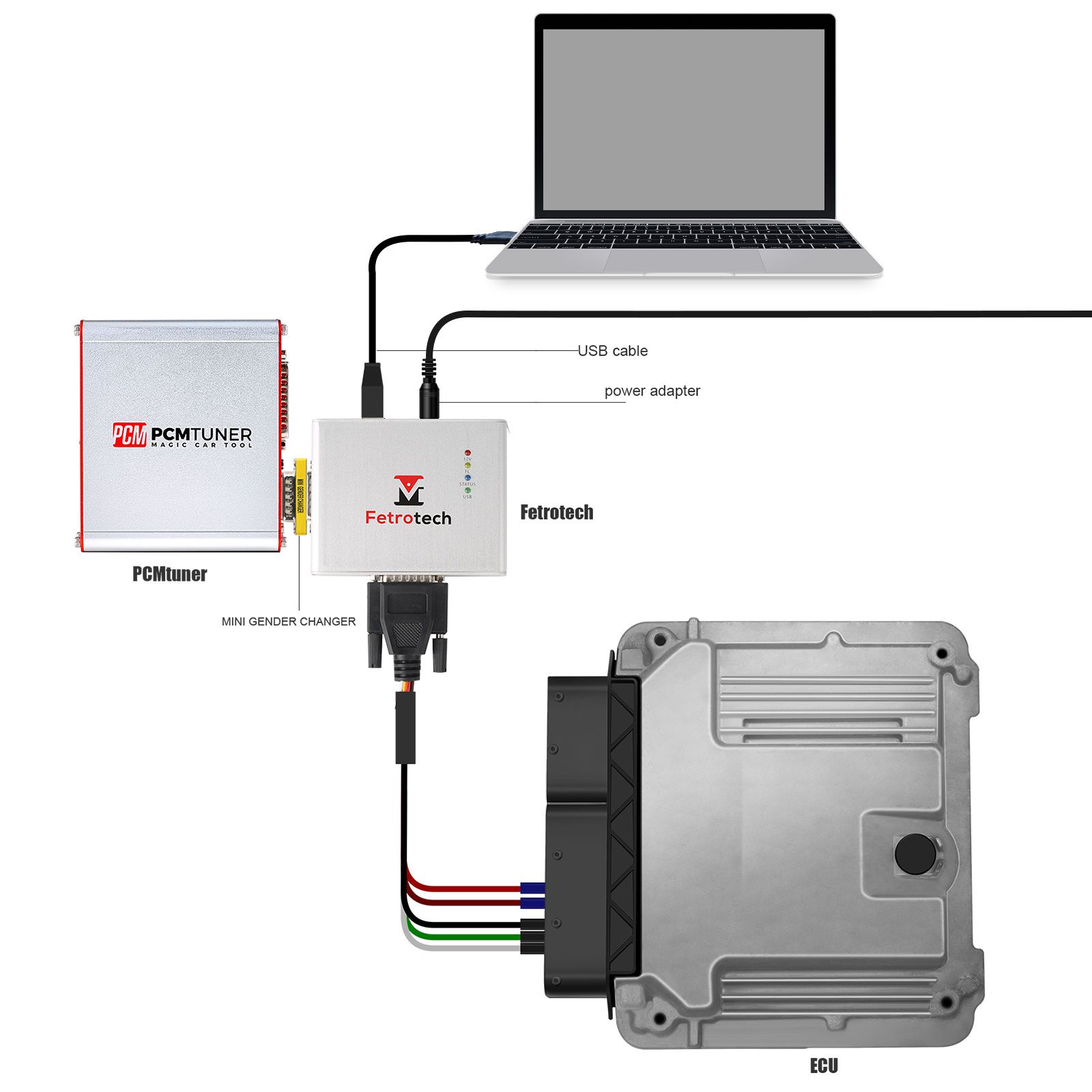 Afinador PCM programador de ECU + herramienta fetotech programador de ECU soporte plateado mg1 md1 edc16 med9.1 ECU