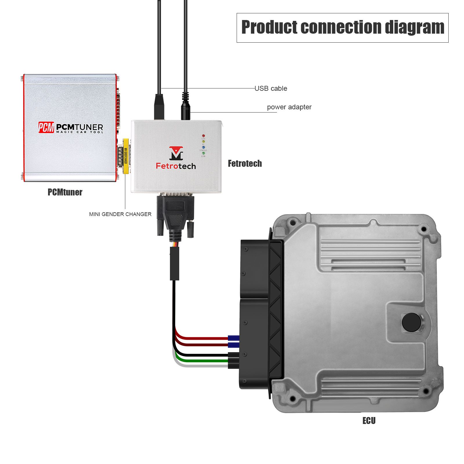 Afinador PCM programador de ECU + herramienta fetotech programador de ECU soporte plateado mg1 md1 edc16 med9.1 ECU