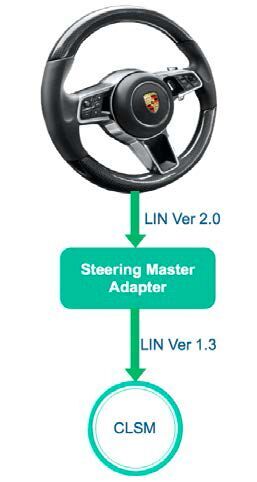 STMV1-H Steering Master Adapter