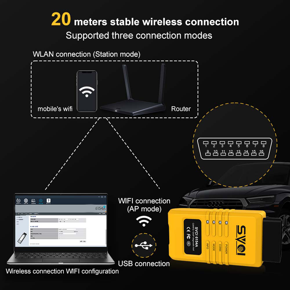 El escáner de código svci 6154a WiFi obd2 Diagnosis Oki 6154 admite protocolos can FD y doip