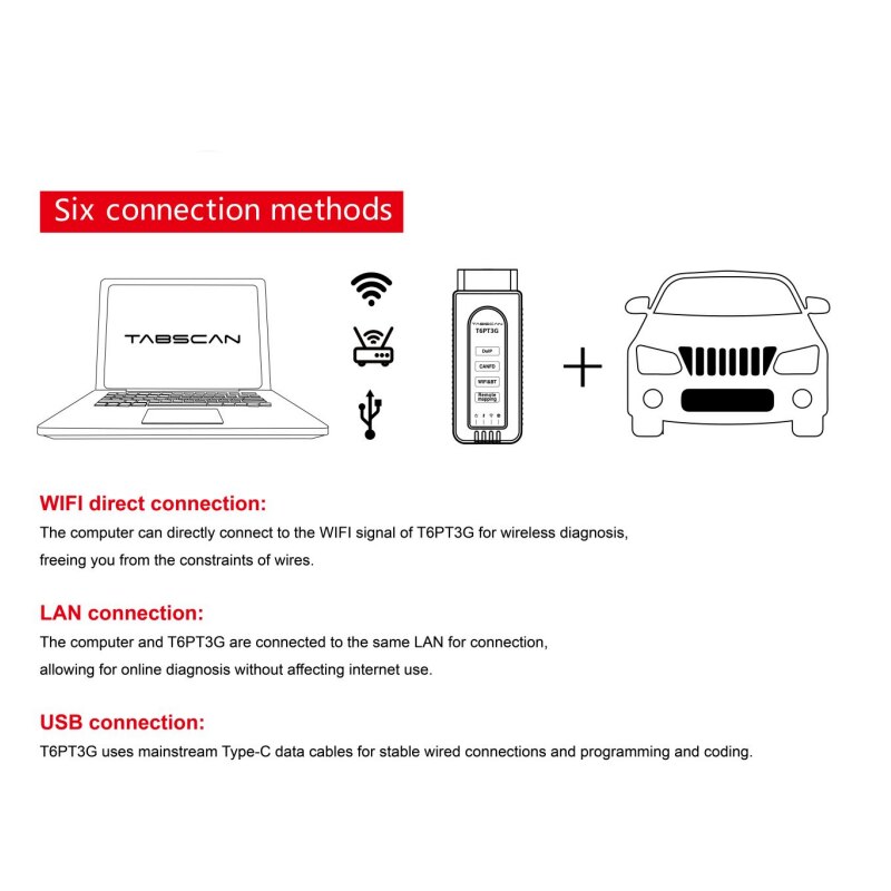 TabScan T6PT3G Diagnosis VCI for Porsche Diagnostic Support CANFD DolP Used With OBD Remote Support From Professional Team PK Piwis 2 and Piwis 3