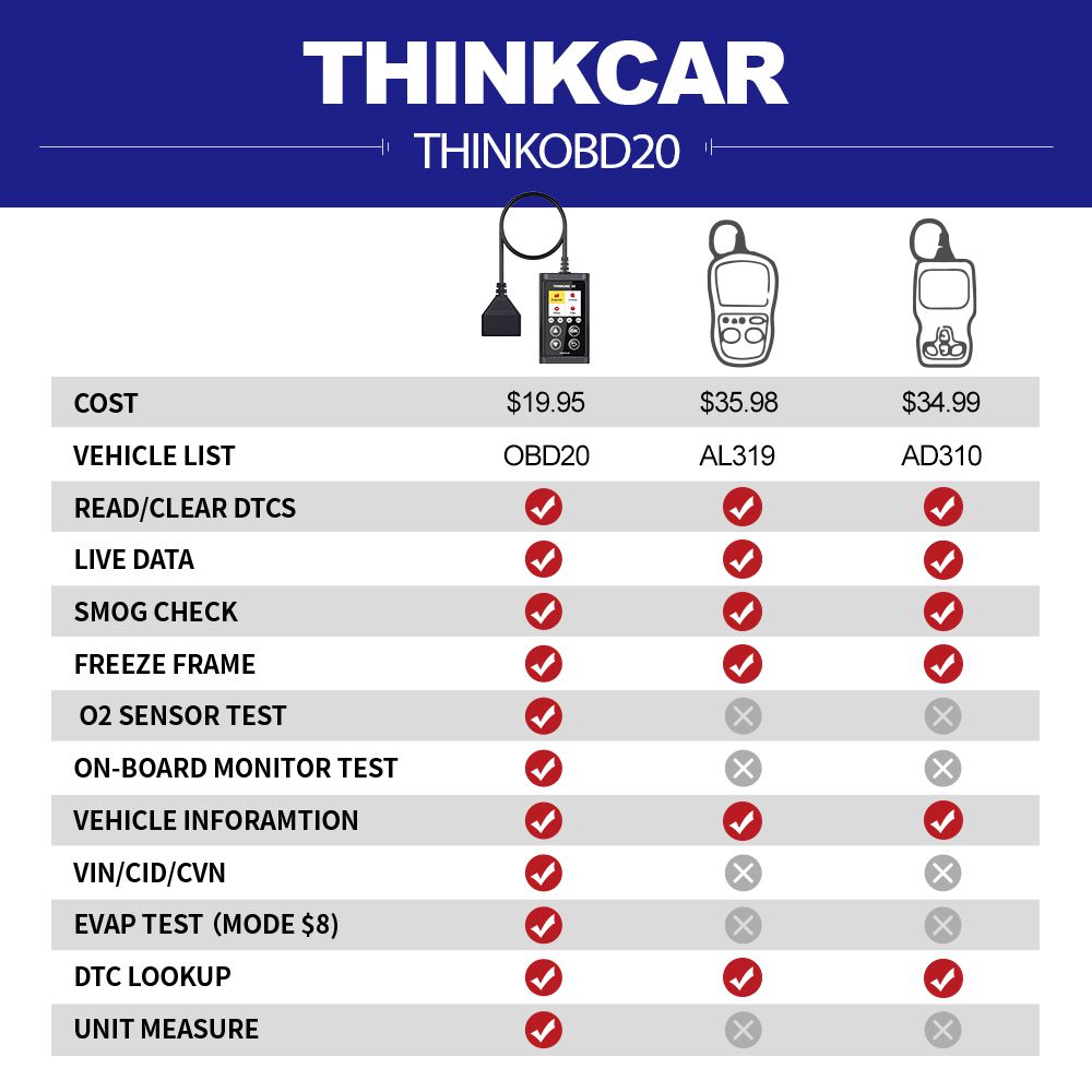 Thinkcar thinkobd 20 herramienta profesional de diagnóstico automático de automóviles obd2 escáner OBD 2 lector automático de código para comprobar el indicador del motor