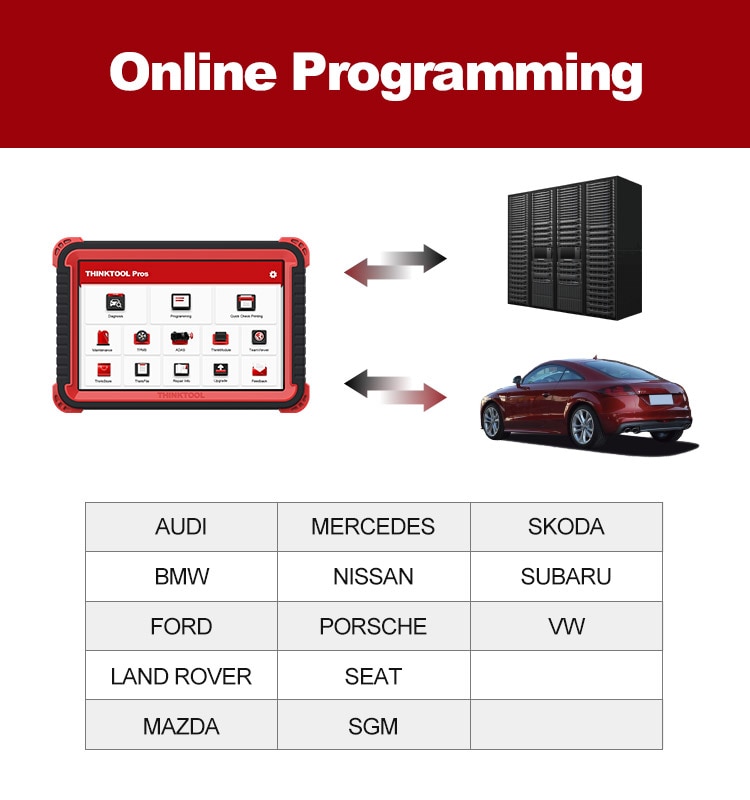 Thinkcar thinktool master2 obd2 herramienta de diagnóstico automotriz codificación ECU programación en línea