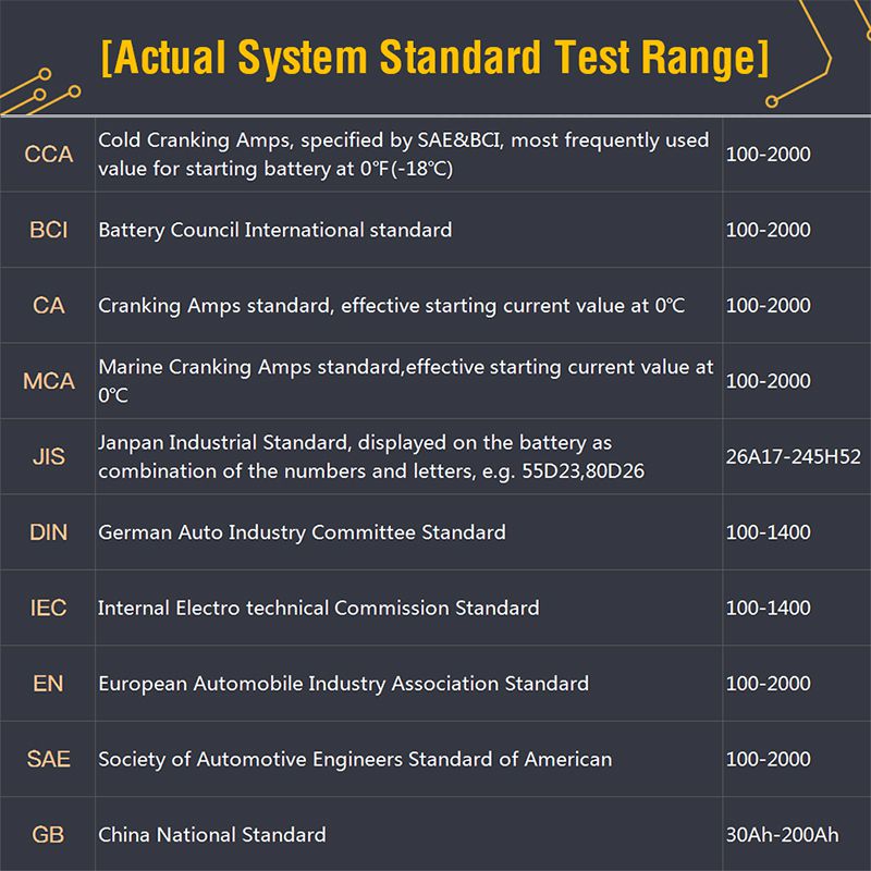 Topcon ab101 probador de baterías automotrices 12v prueba de baterías de voltaje analizador de cargadores automotrices 2000cca probador de circuitos de carga de arranque automotrices