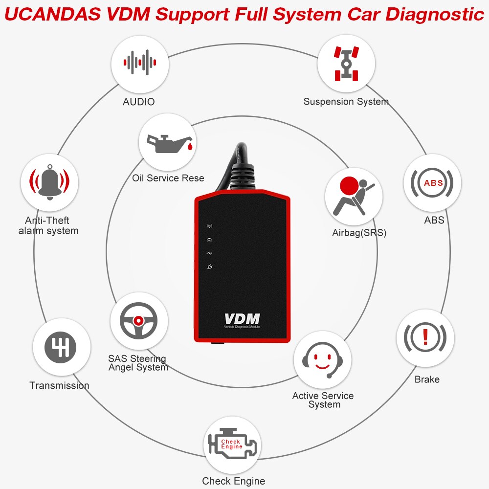 El escáner obd2 de todo el sistema ucandas vtm WiFi escanea el aceite de airbag ABS EPB DPF restart Code Reader herramienta automática de diagnóstico automotriz