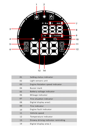 Visualización de detalles