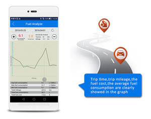 V-Checker IOBD Module B341 OBD Diagnosis Interface for Android