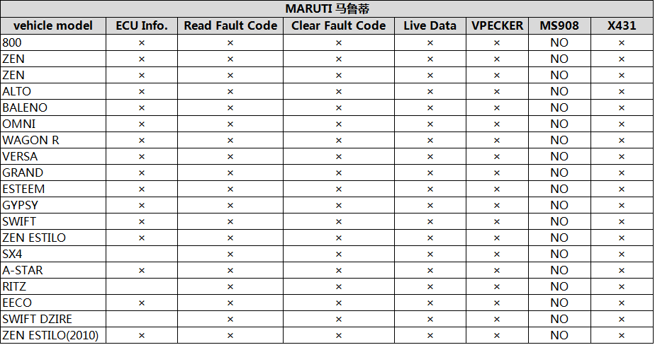 Vpecker easydiag v8.2 versión India del OBDII inalámbrico obd2 